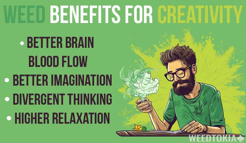 Infographic on marijuana strains for creativity