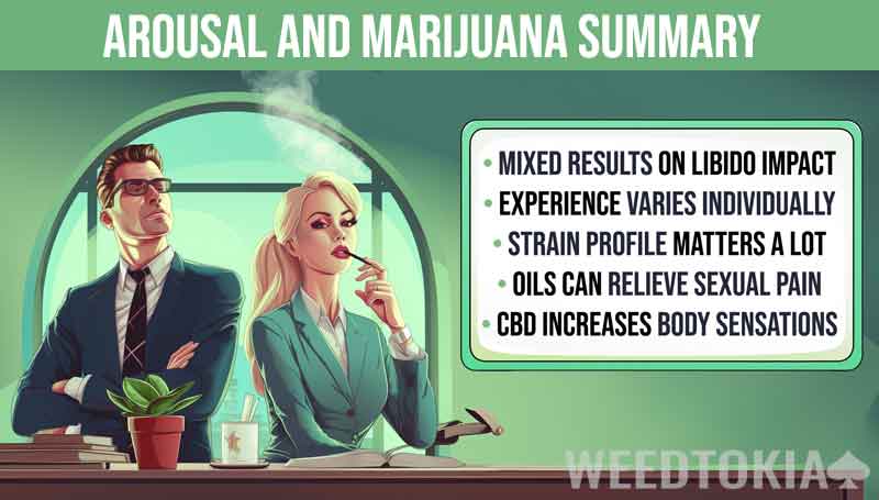 Infographic summary of marijuana effects on arousal