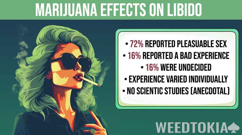 Marijuana effects on libido infographic